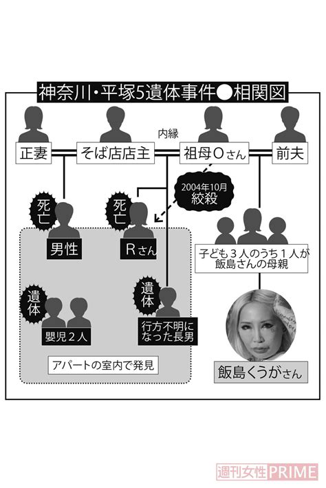 最愛の祖母は「平塚5遺体事件」の犯人 セクシー女優。